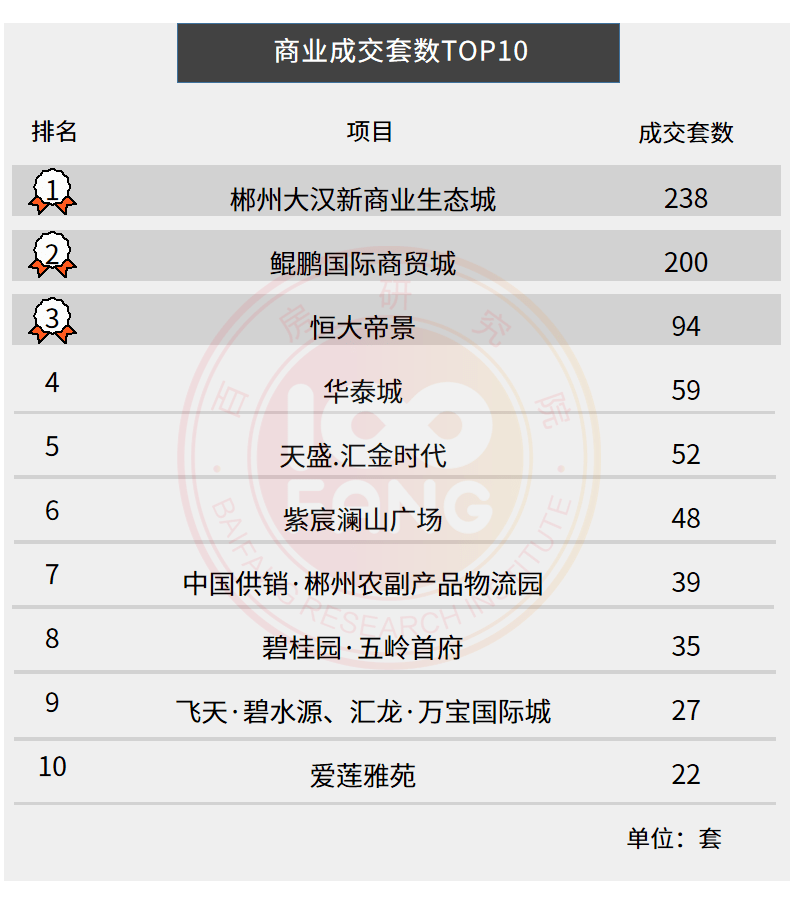 郴州关键词排名有哪些公司 来自搜狐网