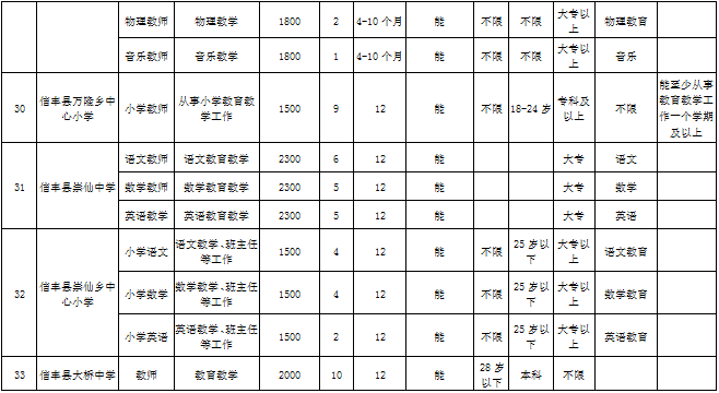 信丰多少人口_RFID应用 RFID应用方案,电子标签 智能卡 门禁考勤一卡通应用方案