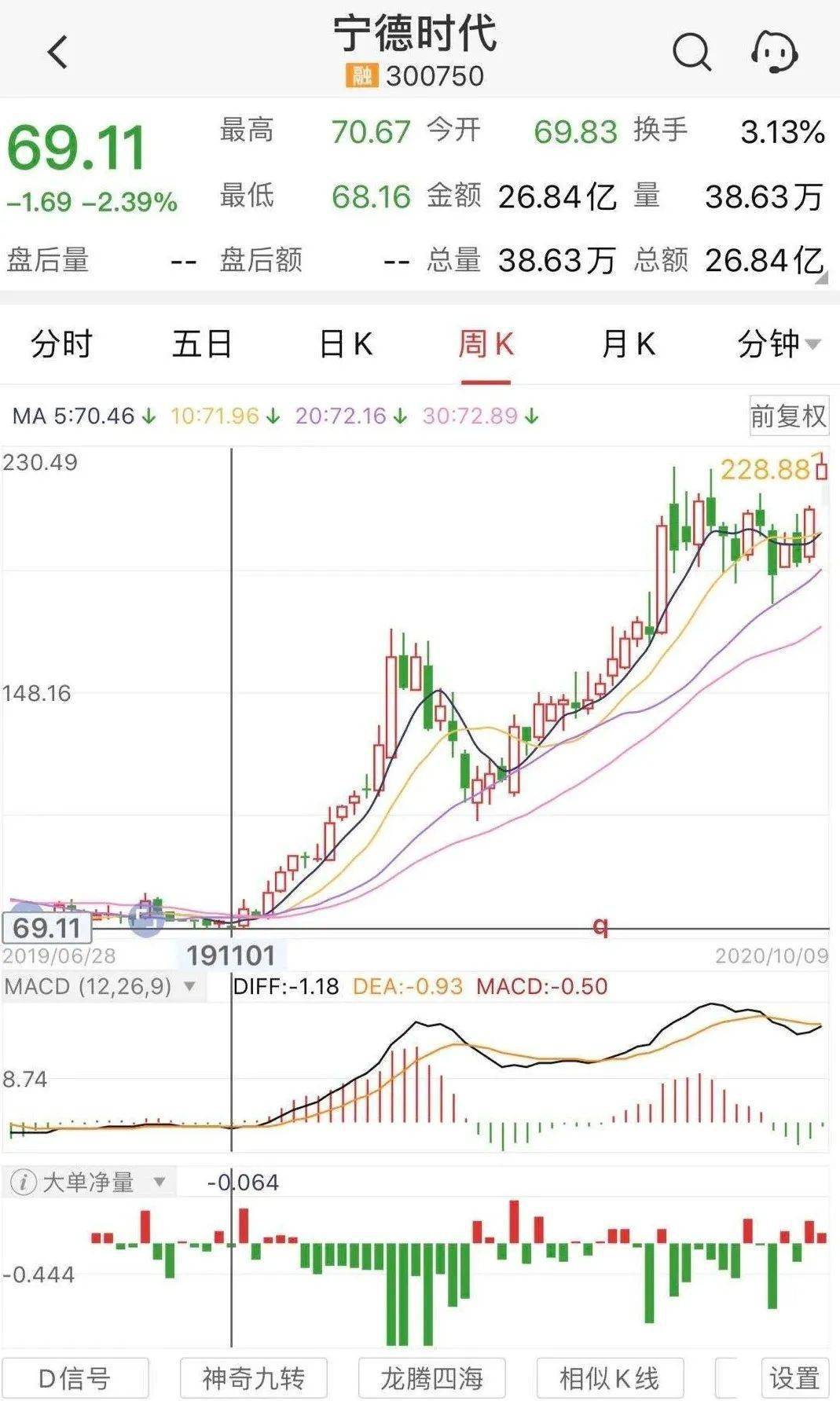 富豪|25人登上福布斯中国汽车富豪榜，谁才是最大赢家？