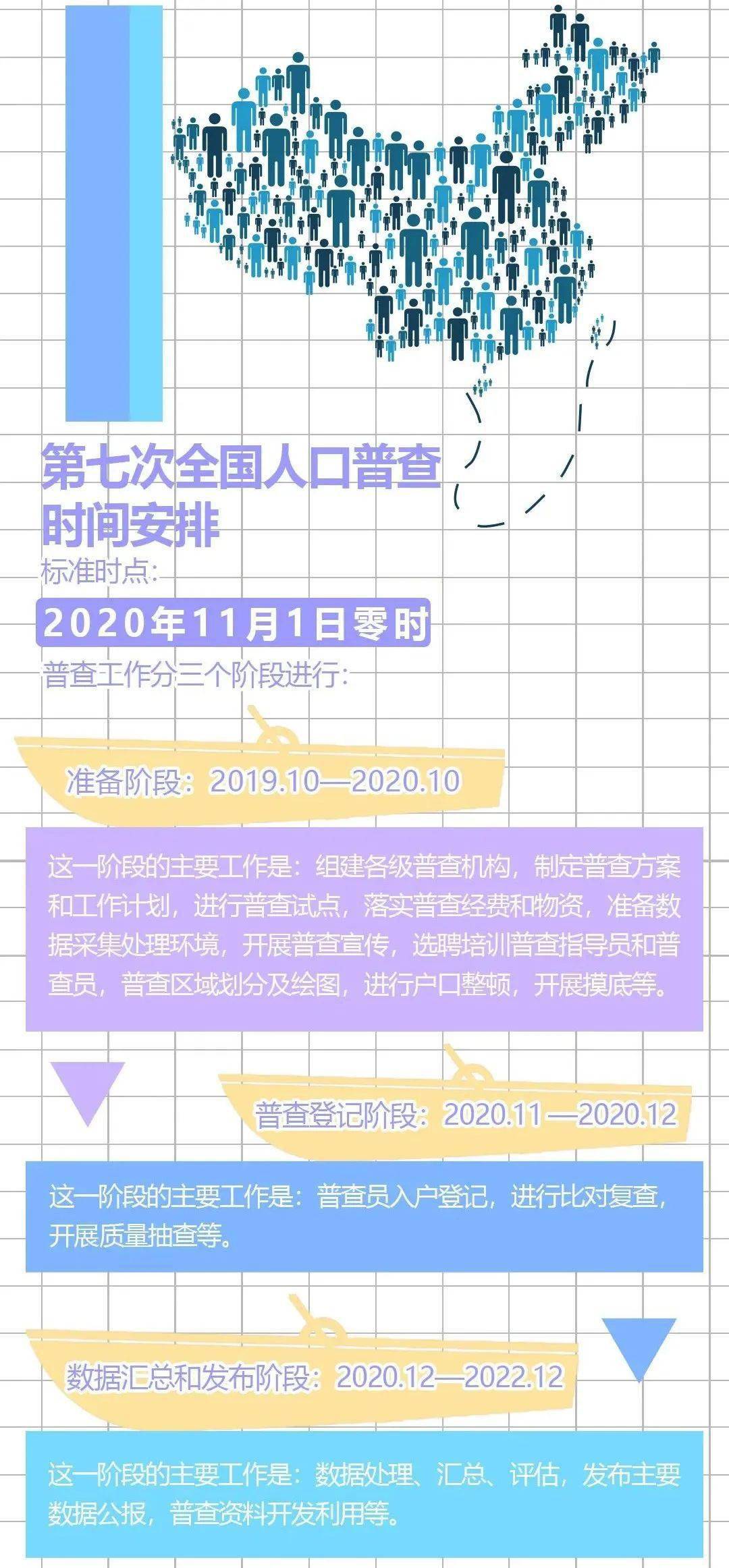 玉林人口普查2020_玉林人口地图(2)