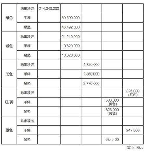 老行|老行新行,拍卖风向里暗藏了什么趋势?