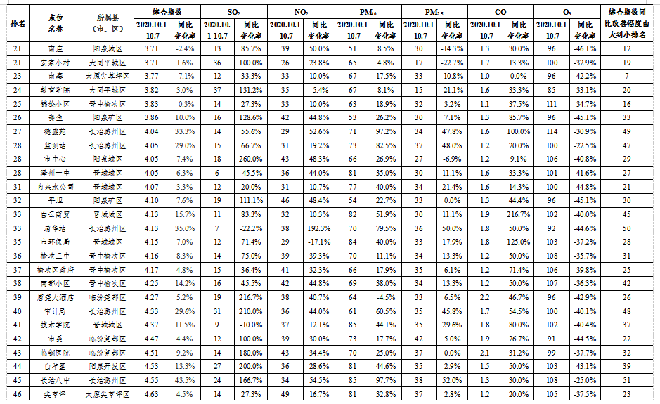 长治小学排名_长治上南街小学图片