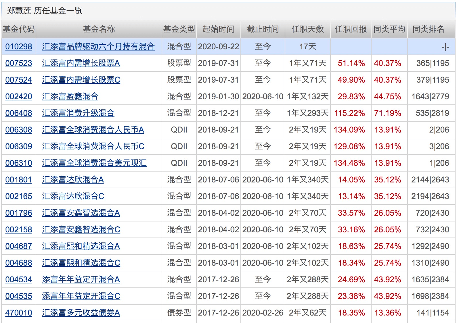 业绩|年内百亿级新基金突破30只！这类基金前三季度平均收益超38%！下周将有19只基金发行