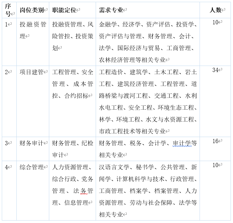 2020云南各所学校排名_围观|2020年云南本科招生计划数排名前十的专业类别