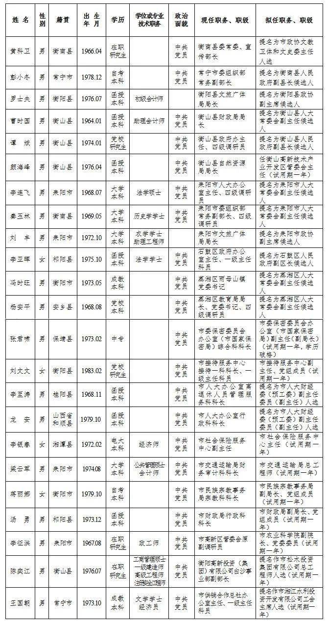 耒阳市有多少人口_衡阳发布人口清单:衡阳县流失21万,耒阳呢