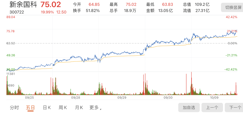 交易日|周末突发利空！5个交易日翻倍，股票停牌核查，此前交易所公开点名，投机客要懵了