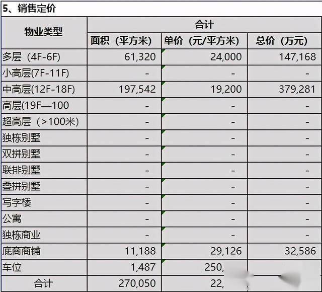 项目测算表怎么搭_老师怎么画(2)