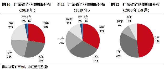 中山和顺德gdp对比变化情况_疫情冲击不改经济向好态势 九成以上城市GDP增速回升 2020年上半年291个城市GDP数(2)