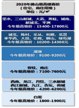 佛山市2020第三季度g_佛山市第三中学(2)