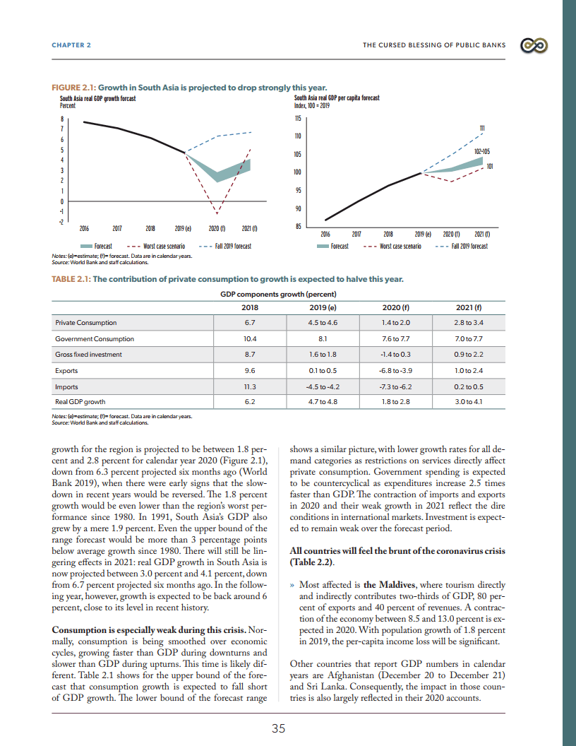 南亚GDP2020_南亚地图