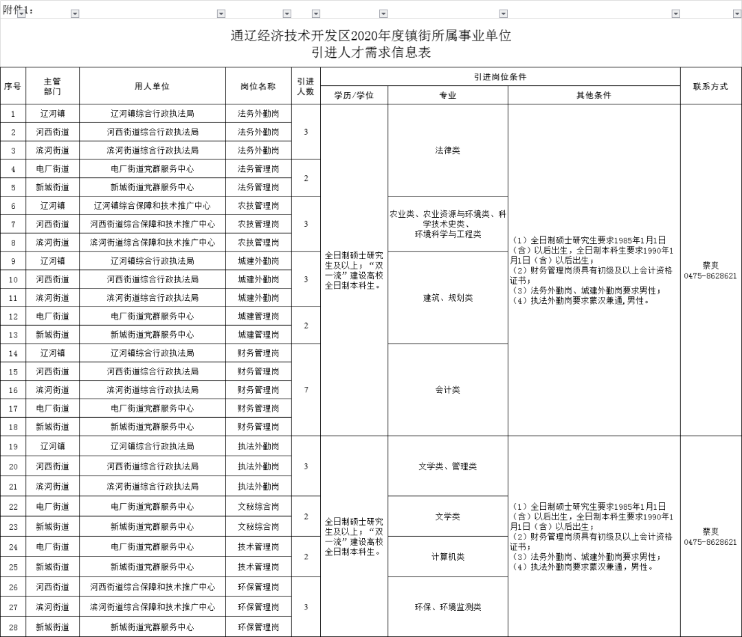 南通开发区户籍人口多少_南通开发区(3)