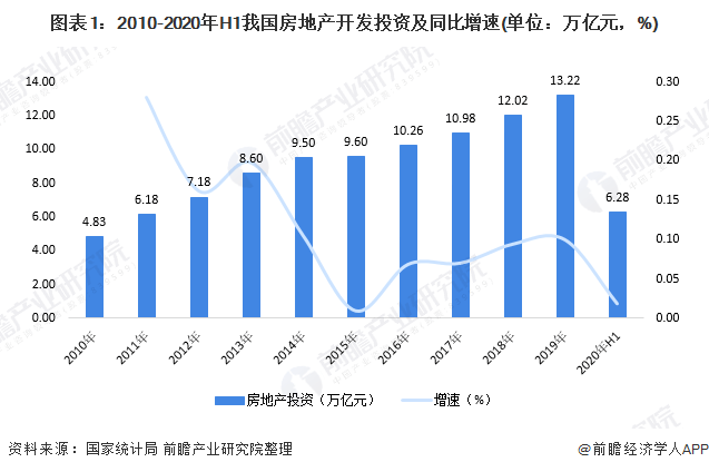 2020年全国gdp翻番_2020年国庆中秋图片(3)