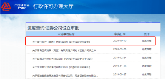 牌照|又见国际大行谋求券商牌照，这次是渣打银行！外资券商接连落地，鲶鱼效应几何？