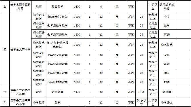 信丰多少人口_RFID应用 RFID应用方案,电子标签 智能卡 门禁考勤一卡通应用方案