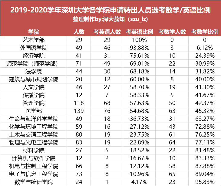 人口的英文提问_人口老龄化图片(3)