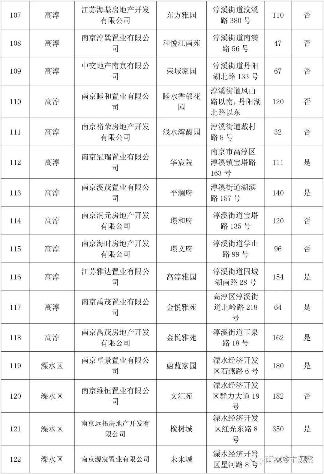 2020河北一季度gdp表格_21省市一季度GDP增速出炉 重庆连续八个季度第一 表(3)