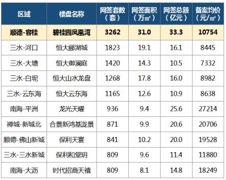 佛山市2020第三季度g_佛山市第三中学