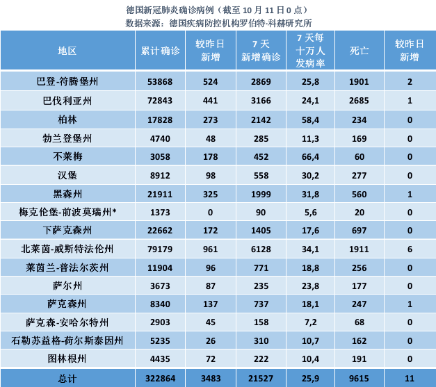 德国疫情总人口数_德国疫情(3)