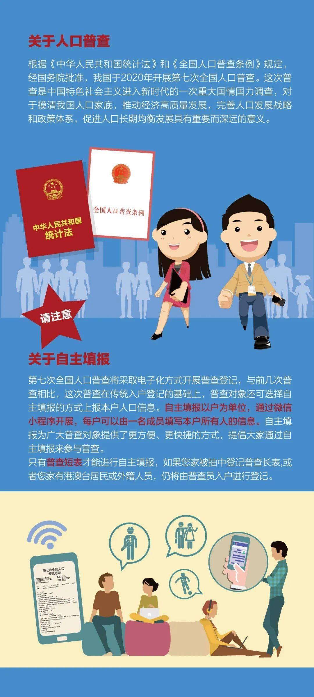 人口普查自主填报宣传_人口普查宣传图片(2)