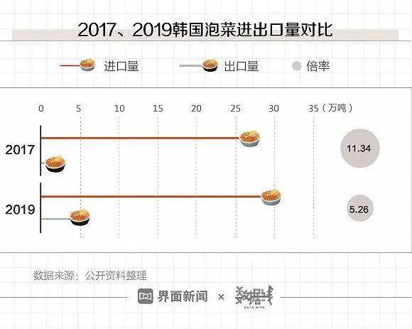 中国|只要有山东人在，韩国人就吃得起泡菜