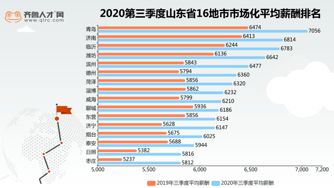 青岛各区2020一季度g_青岛各区图(3)