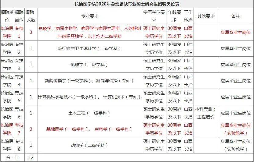 2020年出生人口不公布_2020年出生人口预测图(2)