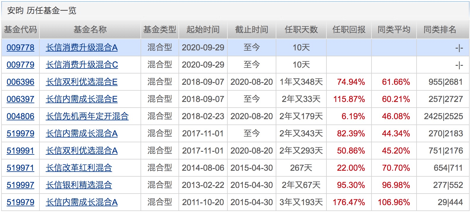 业绩|年内百亿级新基金突破30只！这类基金前三季度平均收益超38%！下周将有19只基金发行