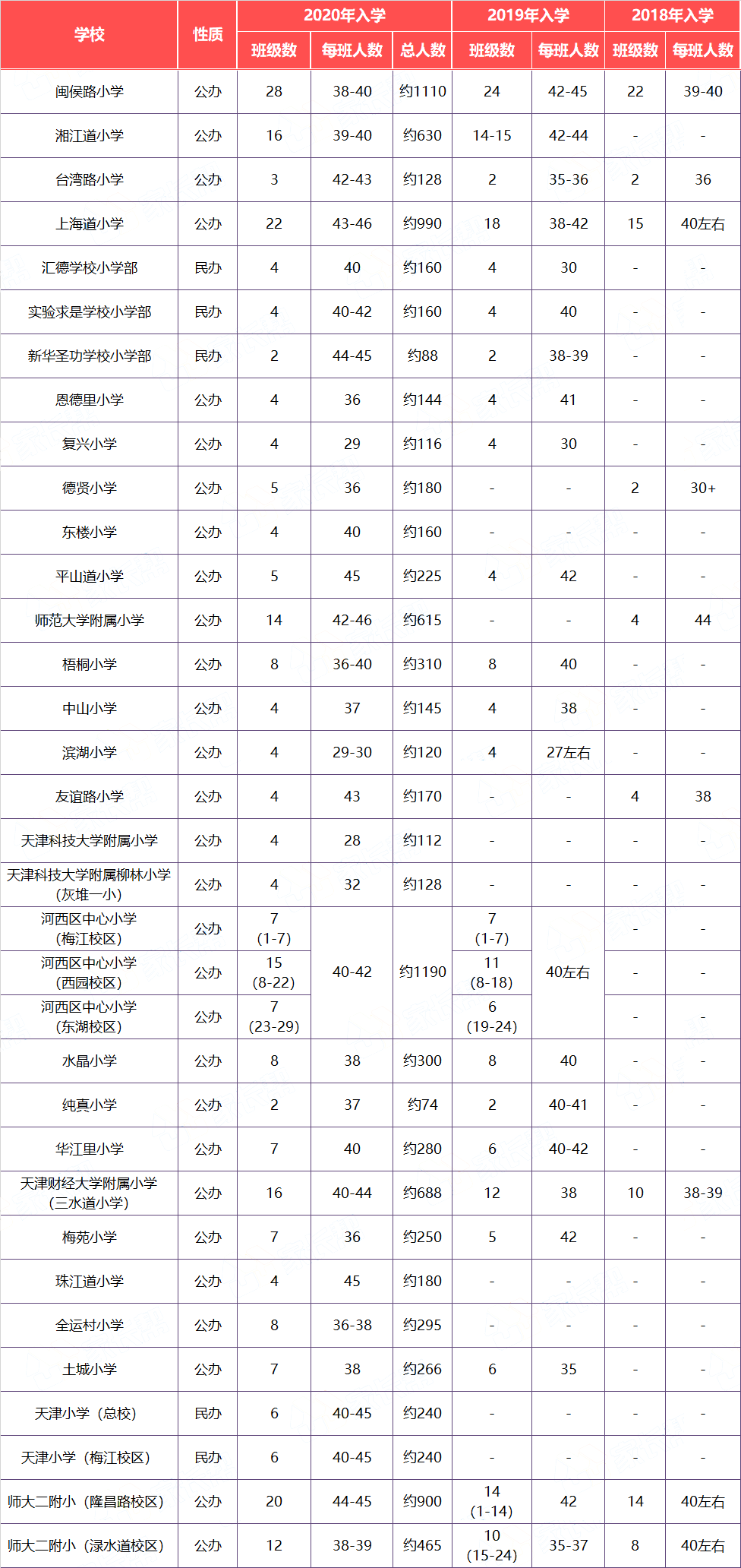 天津2020小升初成绩_定了!天津2020年“小升初”这样派位录取,家长速看