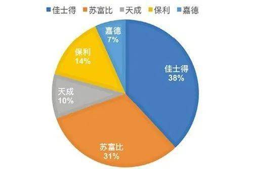 老行|老行新行,拍卖风向里暗藏了什么趋势?
