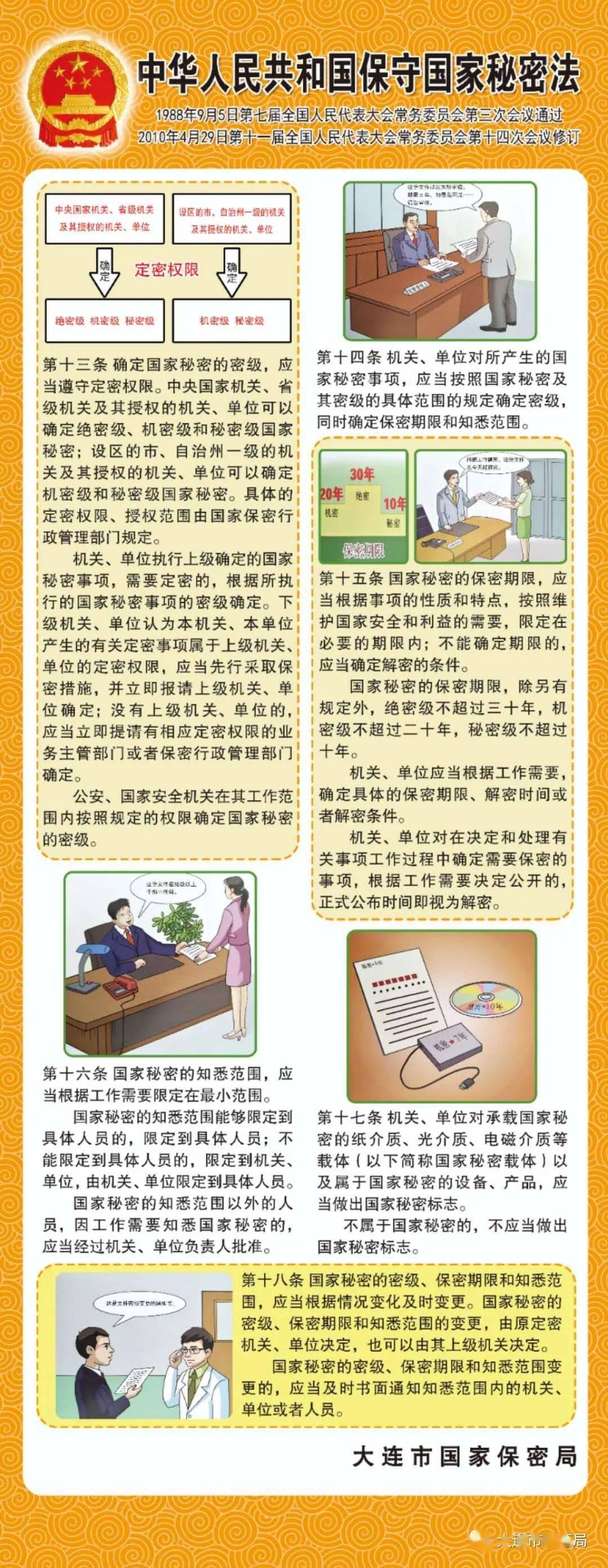 [保密宣传教育]《保密法》知多少?_手机搜狐网