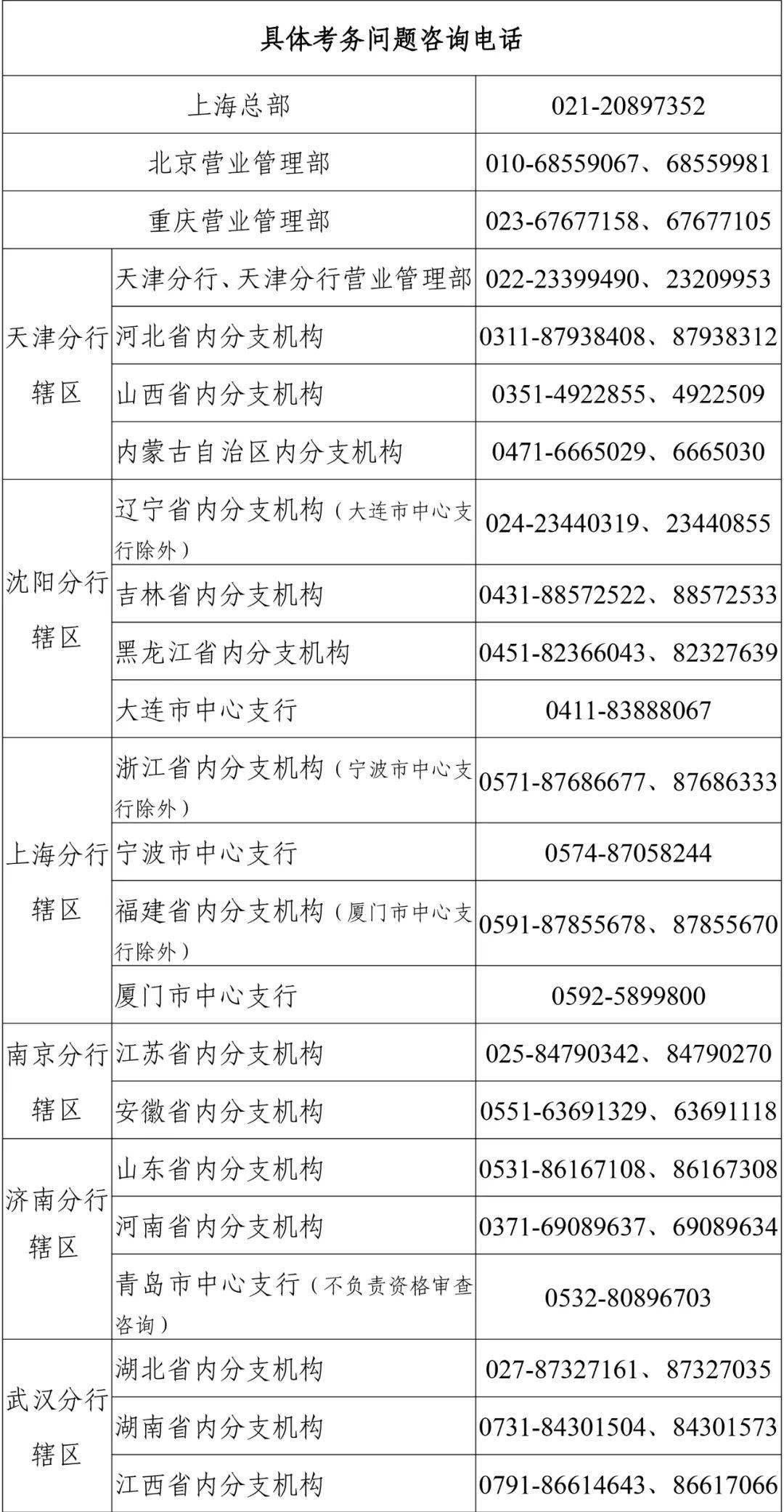 央行招聘人口_招聘广告