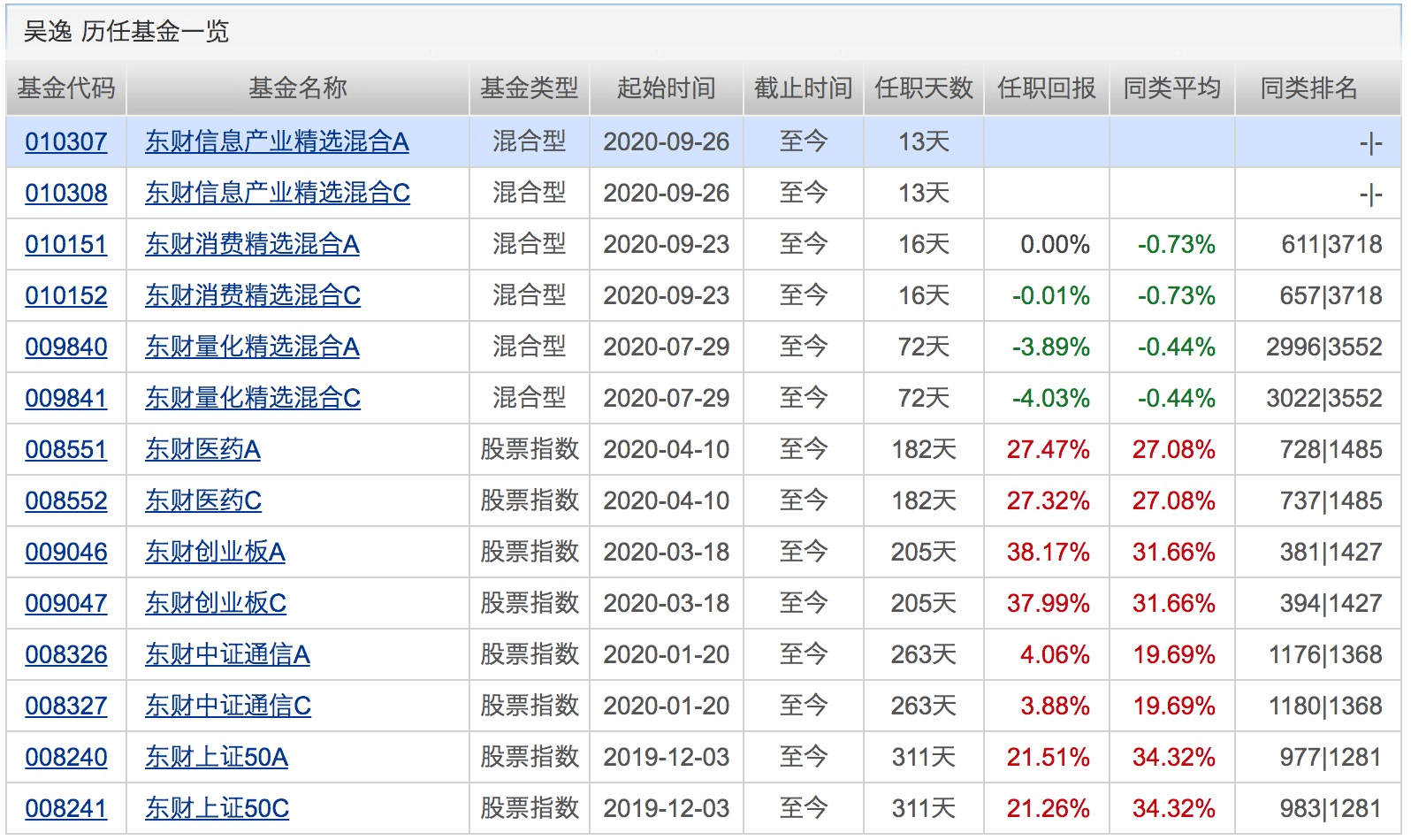 业绩|年内百亿级新基金突破30只！这类基金前三季度平均收益超38%！下周将有19只基金发行