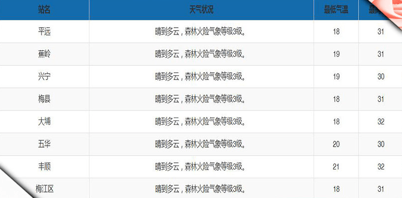 2020年梅州大埔gdp_我们中有 10 的人将无人送终