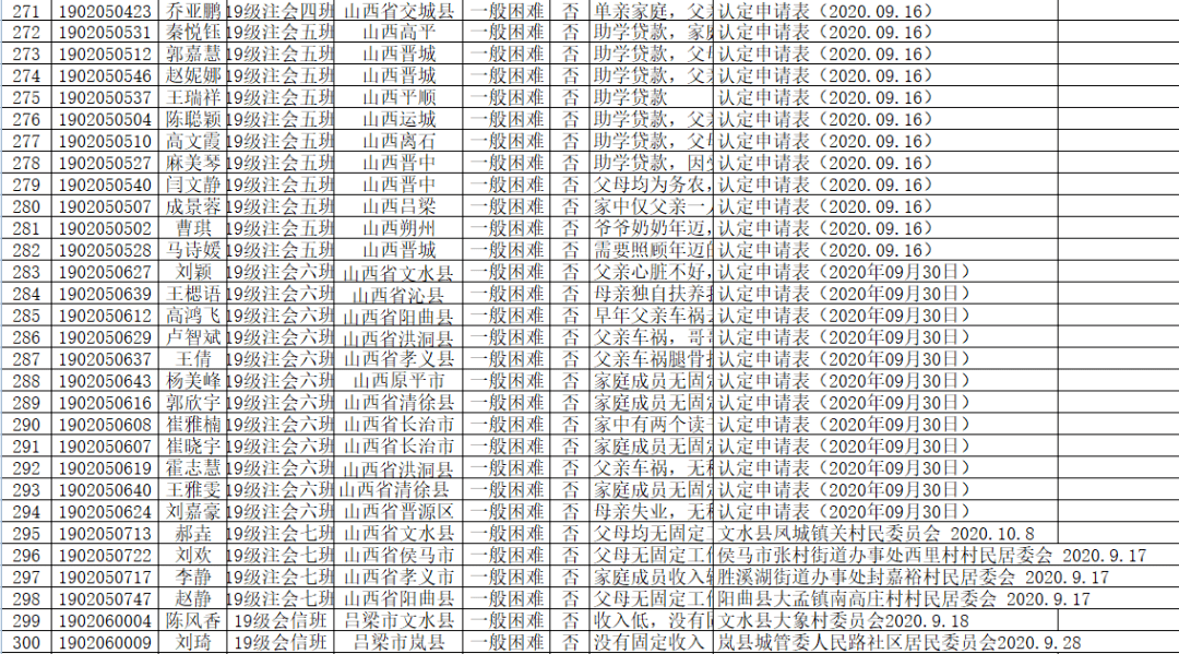 山西省GDP2021到2020_2020年前三季度山西省经济运行情况分析 GDP同比增长1.3 图(3)