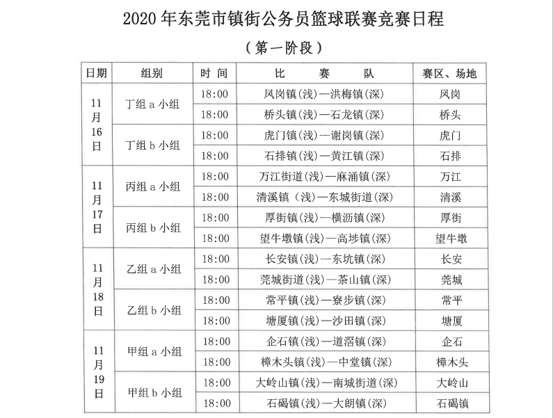 2020年东莞市镇街gdp_东莞2020年各镇街GDP基本披露,前五强还是这五个