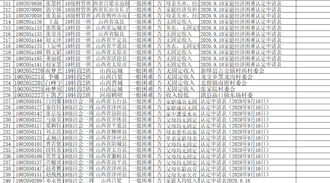 山西省GDP2021到2020_2020年前三季度山西省经济运行情况分析 GDP同比增长1.3 图(2)