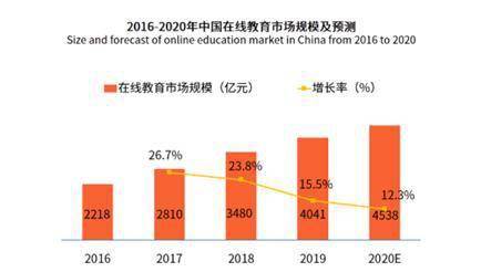 中国在线人口_中国人口报在线阅读(2)