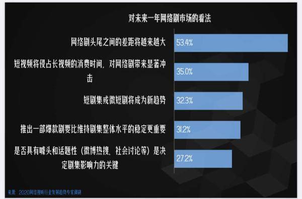 陈情|网剧会员付费超前点播成常态