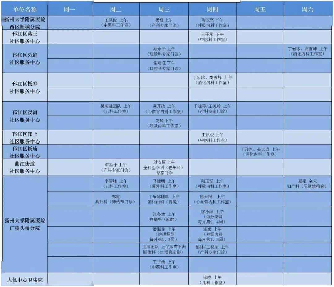 广陵区|扬大附院10月份专家门诊表出炉，转给需要的人。（内含邗江区、广陵区、仪征市医联体专家工作室/门诊排班表）