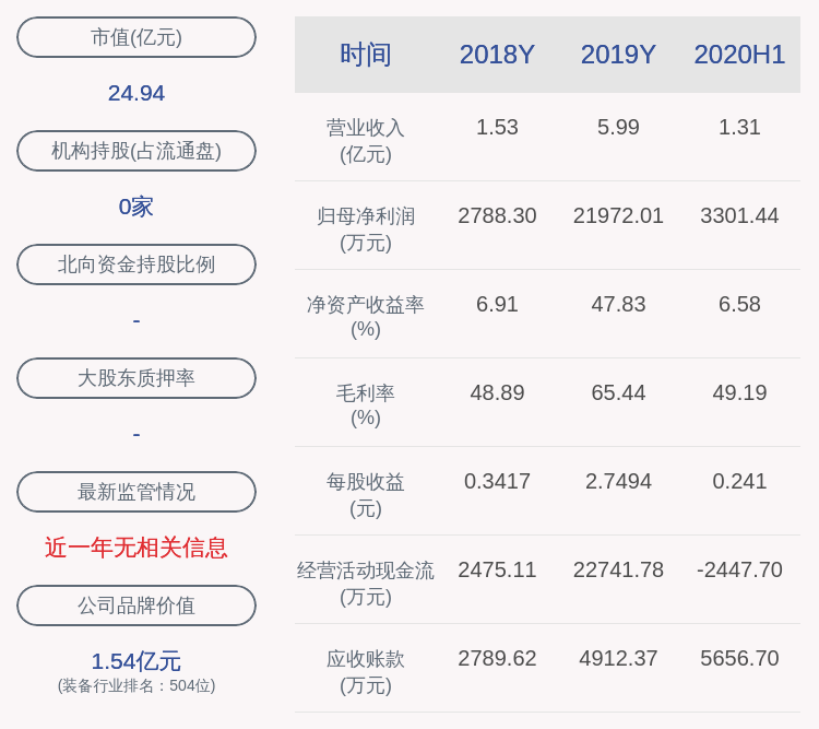 股东|南华仪器：股东李红卫拟减持4.99万股