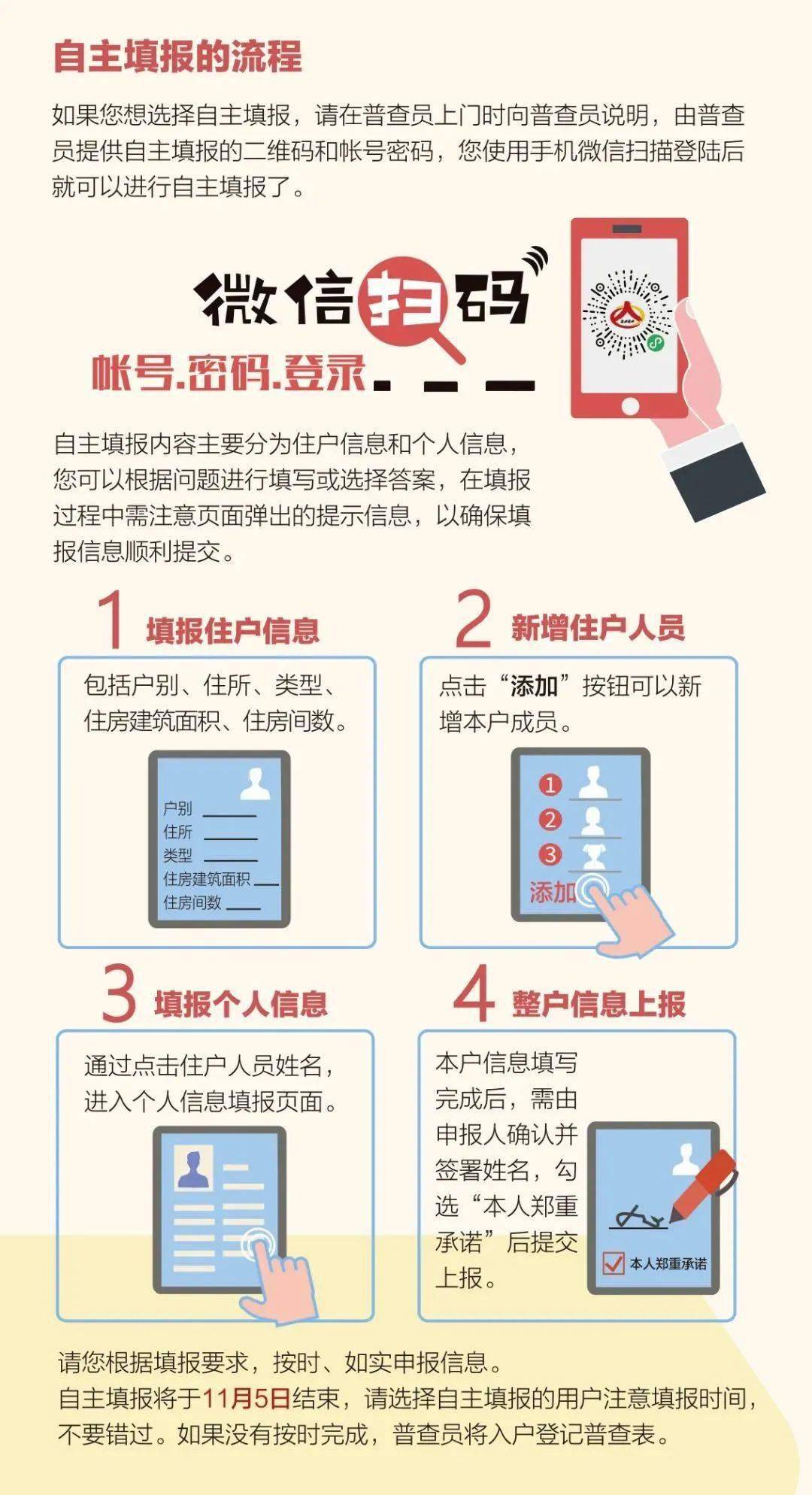 大连人口普查一人多钱_大连2021年人口分布图(2)