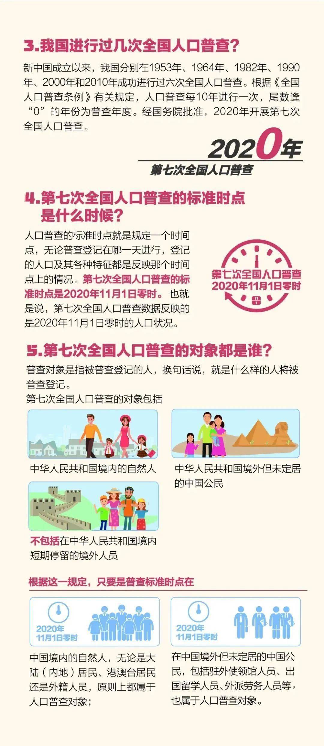 中国第七次人口普查普查证_第七次人口普查图片