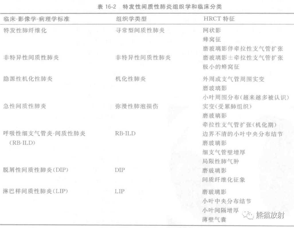 格艾选读丨特发性间质性肺炎（1）_手机搜狐网