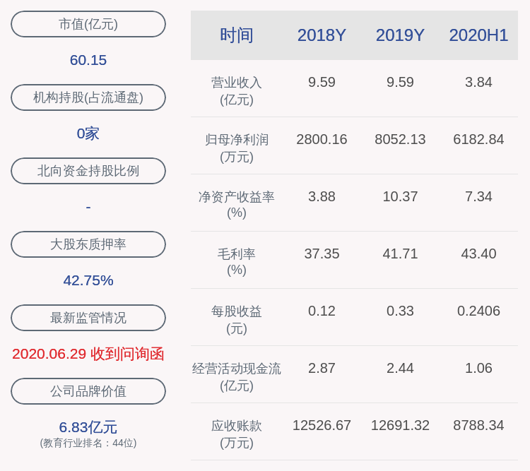 公司|科斯伍德：控股股东吴贤良解除质押1股，延期回购1145万股