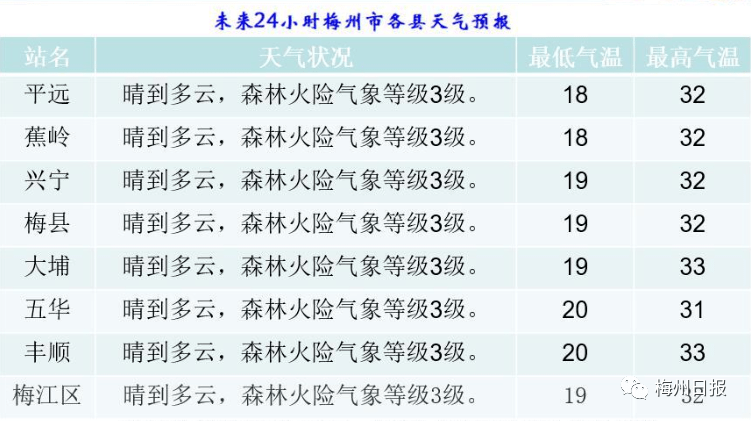 梅州多少人口_广东人口数据公布 梅州有多少人口 看这里