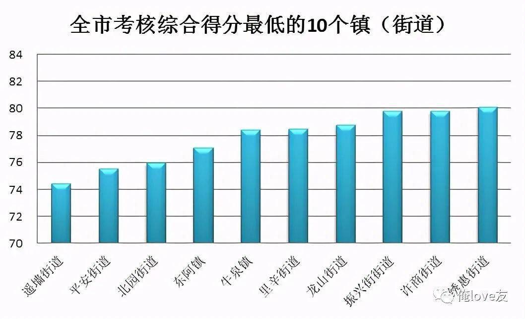 舜华街道GDP_诸城市舜王街道官庄村(2)