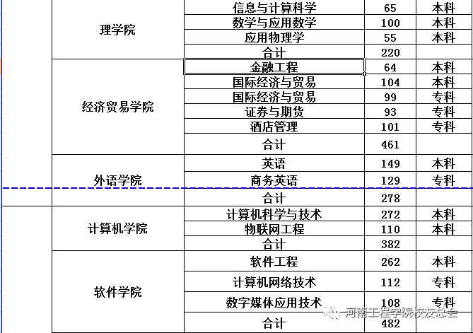 河南工程学院招聘_有安家费!有购房补贴!河南工程学院人才招聘80人!(2)