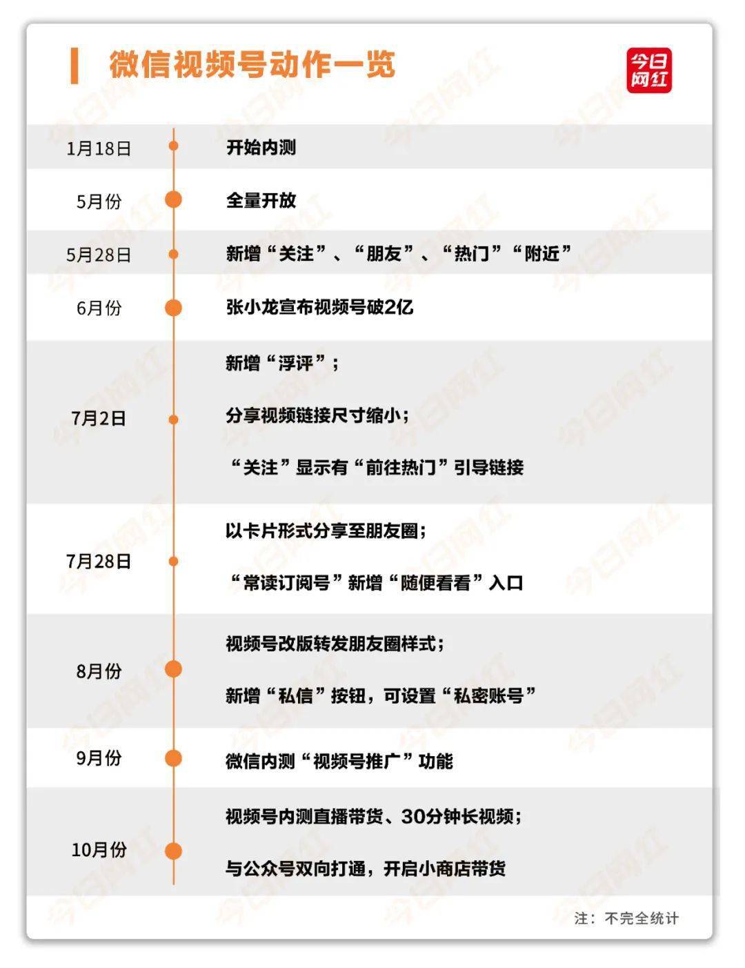 直播|最新！微信视频号内测直播，将上线打赏，搞秀场还是卖货？