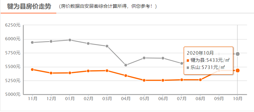 乐山人口_出行大数据分析 想不到乐山人最爱去这些地方吃饭 剁手 夜生活