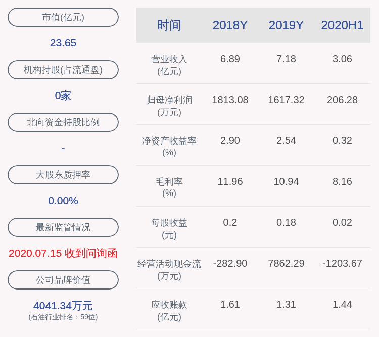 上市公司股东|预增！高科石化：预计2020年前三季度净利润3200万元~4100万元，同比增长142%~210%